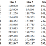 Chart of 5 Simulations Range after 10 years is from $51,000 to $503,000