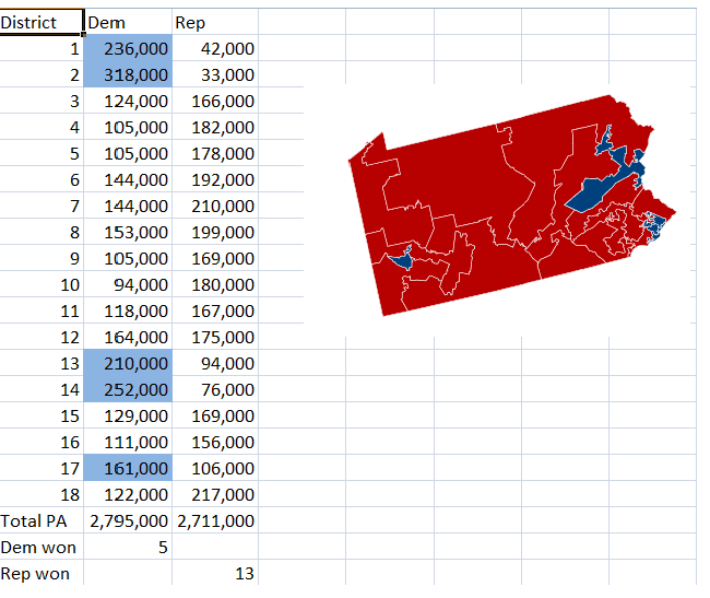 Gerrymandering Thwarts Majority Rule