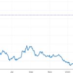 Chart of dramatic Ruble-Dollar exchange expansion in 1Q2020