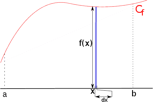 Increments of tiny things can add up to something large