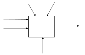 One function, many inputs