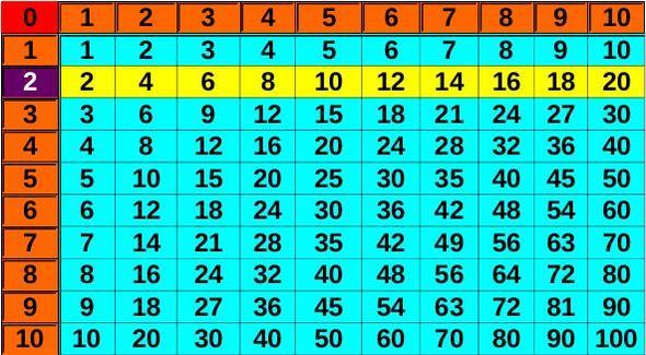Calculating with Numbers