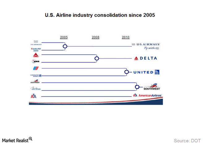 Airline consolidation is not creative destruction. It is the transfer of assets without pension responsibility
