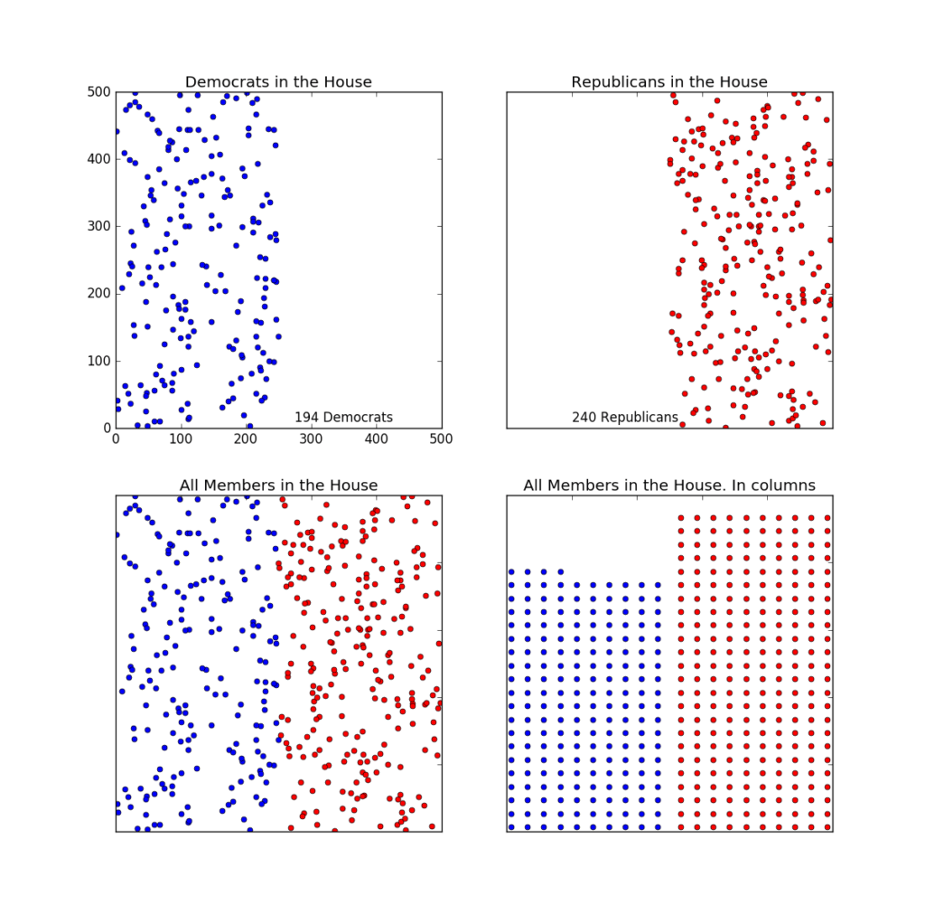 Boxes of 2 ways to highlight the House composition by political party