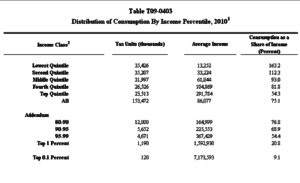 Bottom-Up Tax Cut