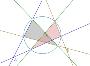 Figure 1. Many features, only some relevant