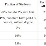 Figure 1. Chart of student final schooling and job opportunities