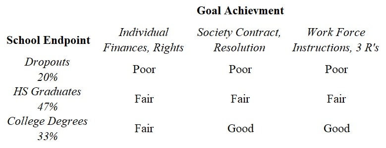 Handful of High School Curriculum Changes