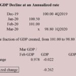 Spreadsheet allowing calculation of GDP decline in March 2020
