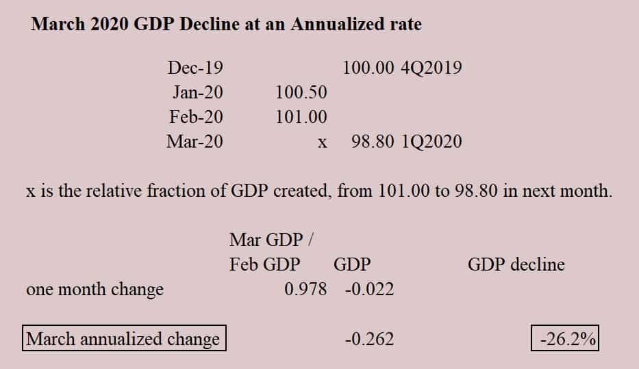 Spreadsheet allowing calculation of GDP decline in March 2020