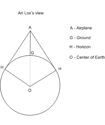 View from airplane seat, geometric features