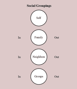 Natural Social Groups