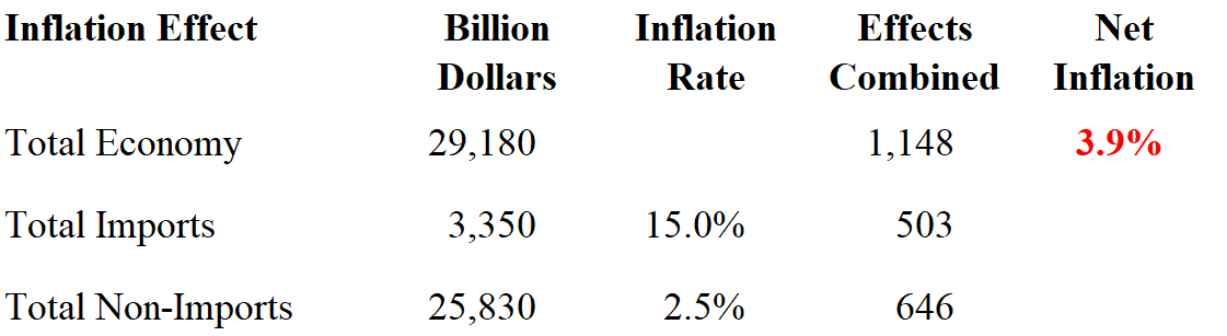 Tariffcause Inflation Graph Inflation During Tariff Semi-Pause – Burning Thoughts